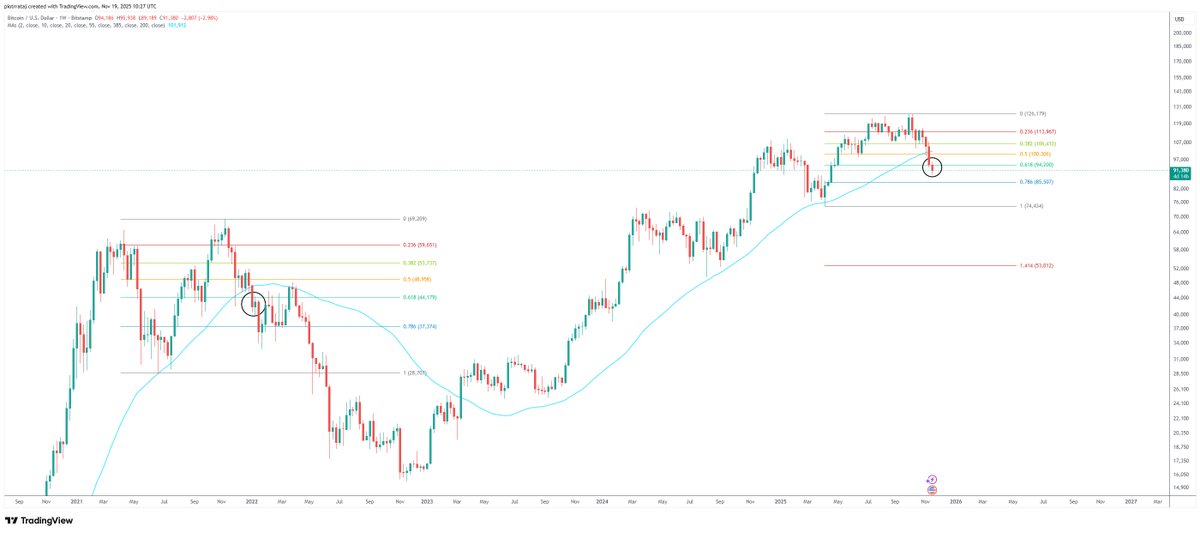 ₿art $impson tweet media