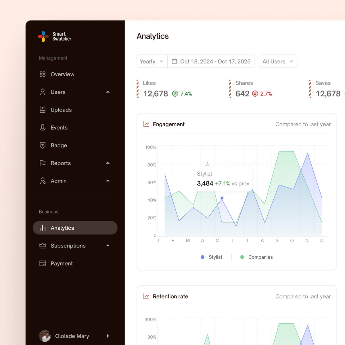 Dayvidotu's tweet image. Wrapping up the admin dashboard for an ongoing client project...