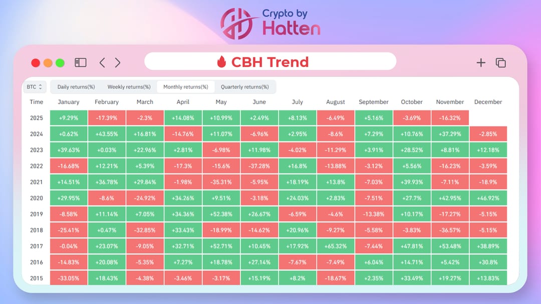 🚨 BREAKING: $BTC PLUNGES TO $89K! IS THIS THE HISTORIC NOVEMBER BOTTOM?

November, the month that was supposed to be explosive for the Bulls, is instead pushing Bitcoin into an extremely dangerous state with an unimaginable drop.

• Bitcoin has hit a new low of $89,000, a price