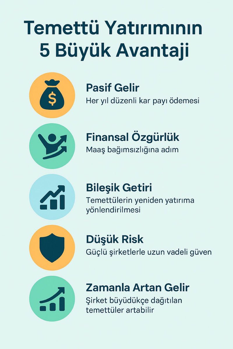 KadirAlbayrk555's tweet image. 2027’ye kadar bu 4 hisseden 25.000 lot biriktiren, çalışmadan emekli maaşına sahip olur.

🔹 #ISMEN –– 12.000 lot
🔹 #TUPRS –– 4.000 lot
🔹 #FROTO –– 5.000 lot
🔹 #ANHYT –– 4.000 lot

🔷Geç kalma, lotlarını biriktir!
#Borsa #PasifGelir #Emeklilik #temettü #bist100