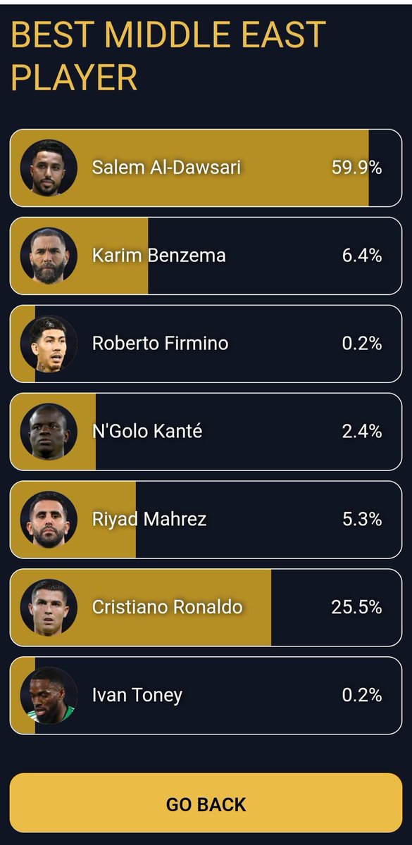 #جمهور_الشمس
نداء لجماهير #النصر_العالمي الأسطورة #كريستيانو_رونالدو بحاجة إلى دعمكم بالتصويت 
لجائزة أفضل لاعب في الشرق الأوسط لـجوائز غلوب سكور لعام 2025
vote.globesoccer.com// 
#النصر_سيّد_الانديه_وكبيرها
#متصدر_لاتكلمني
#صدارة_بس