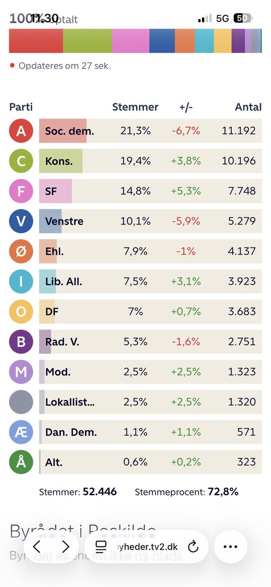 Rasmus Jarlov tweet media