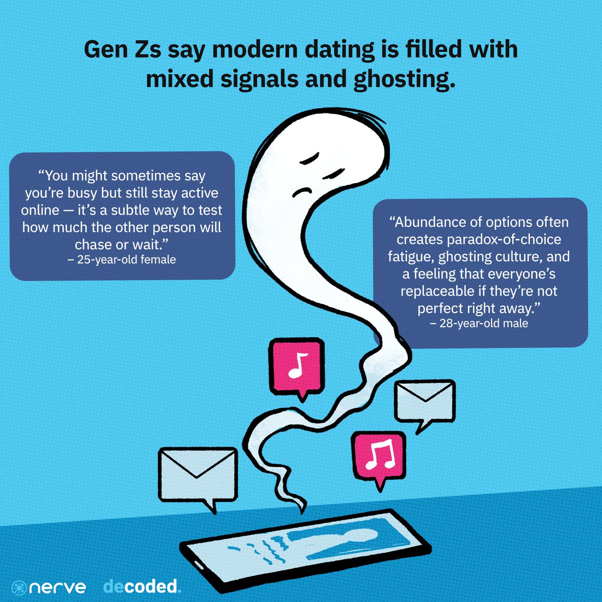 rapplerdotcom's tweet image. #Decoded [3/4]