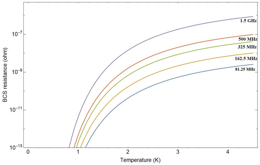 MDPIEngineering's tweet image. Superconducting QWR cavities under the spotlight⚡❄️
This study investigates magnetic heating, Q slopes &amp;amp; surface resistance, revealing how magnetic defects affect performance successfully applied in beam commissioning.
🔗mdpi.com/2412-382X/7/3/…
#Superconductivity #Accelerators
