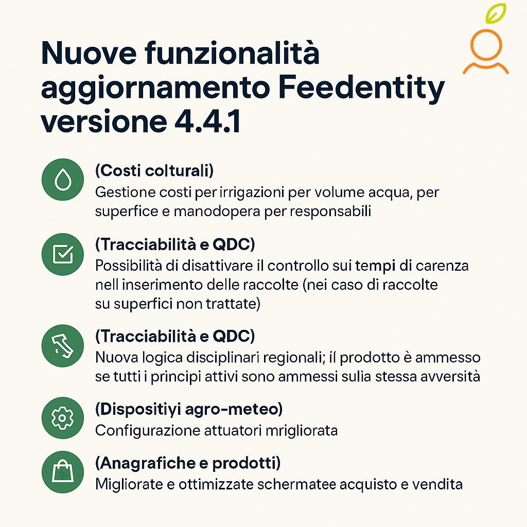 Feedentity's tweet image. 🚀 Disponibile Feedentity 4.4.1!
✨ Nuove funzioni su costi colturali, tracciabilità, dispositivi agro-meteo e anagrafiche.
🛠 Fix su filtri, prodotti, telemetrie e trattamenti.
🌱 Aggiorna ora!
#Feedentity #Agritech