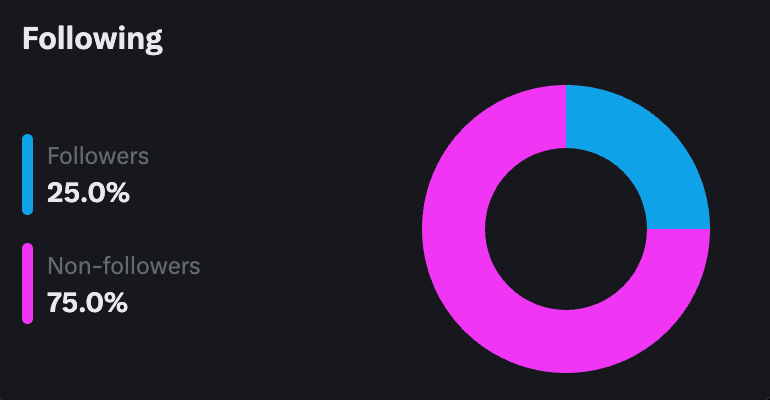 75% needs to be convinced, i will do it

WE ARE BUILDING THE GREATEST SQUAD EVER 

JOIN THE TEAM AND START WINNING