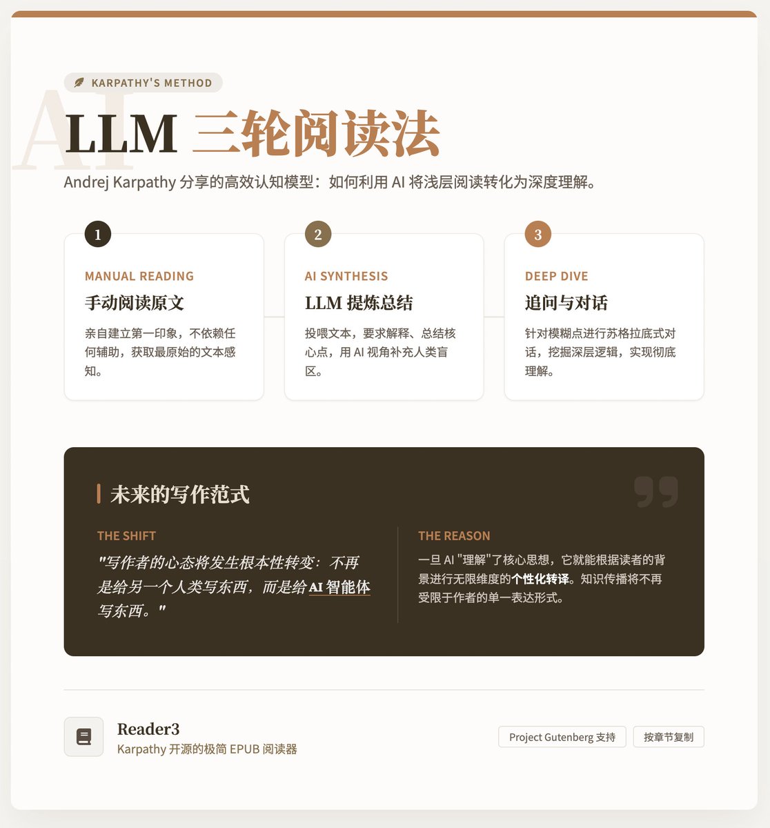 Gemini 3.0 Pro 的前端設計能力確實很可以啊！

這是我用Gemini 3.0 Pro 輸出的「Karpathy 三輪閱讀法」的資訊卡，提示詞用的之前給Kimi K2 的版本（引用帖子裡的圖），對比來看，設計品味、佈局、色塊、背