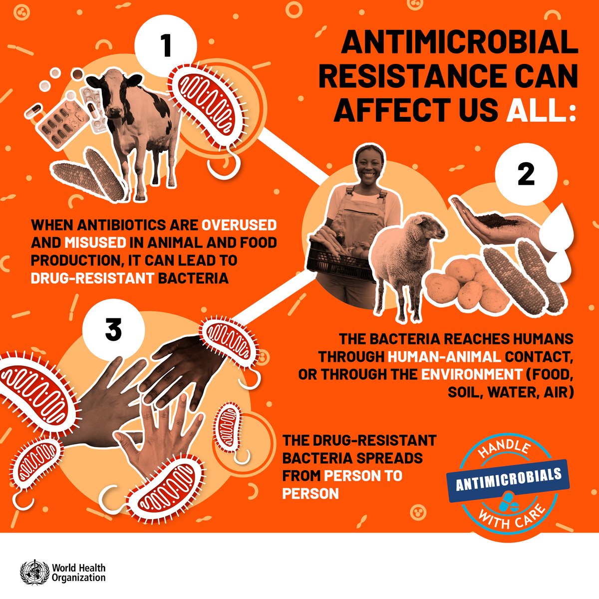 6 out of 10 people with a resistant bacterial bloodstream infection in Kenya will die--this is the deadly cost of AMR. Misuse &amp; overuse of antibiotics in communities &amp; hospitals is driving resistance at an alarming rate. Fighting AMR needs a #OneHealth approach. #ActNow #WAAW2025