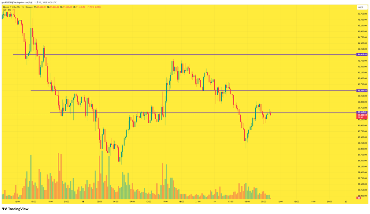 波哥 (@kdck9wmqj2mavmn) on Twitter photo 