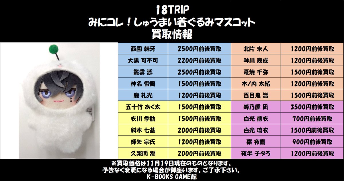 買取情報】 18TRIP みにコレ！しゅうまい着ぐるみマスコット 買取情報