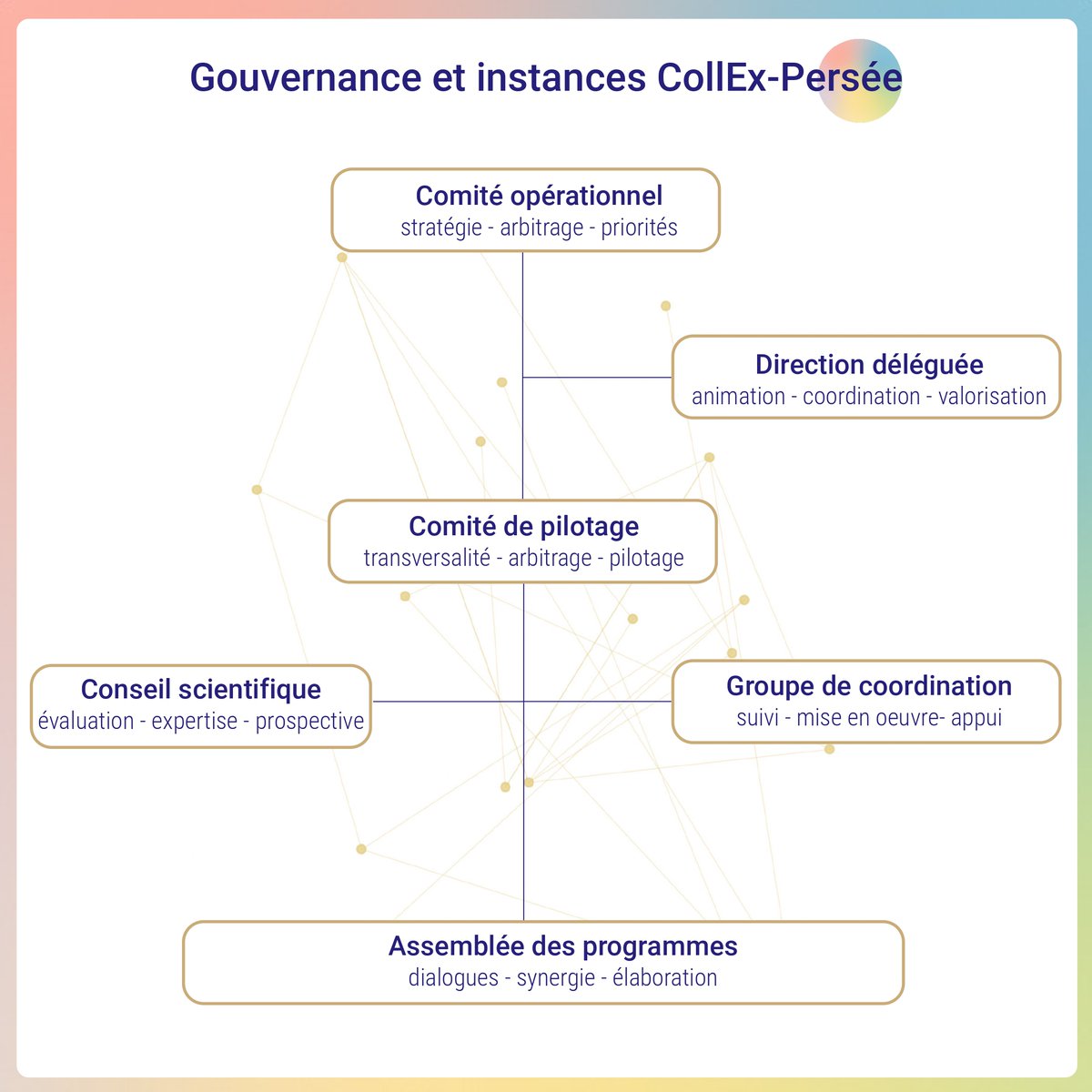 COLLEX-PERSEE tweet media