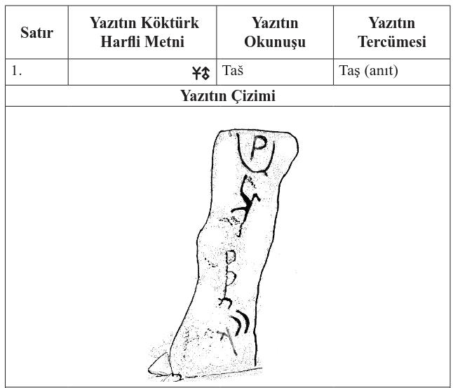 Taşın üstüne taş yazıp gitmiş. Bu hanginizin atası amk.
