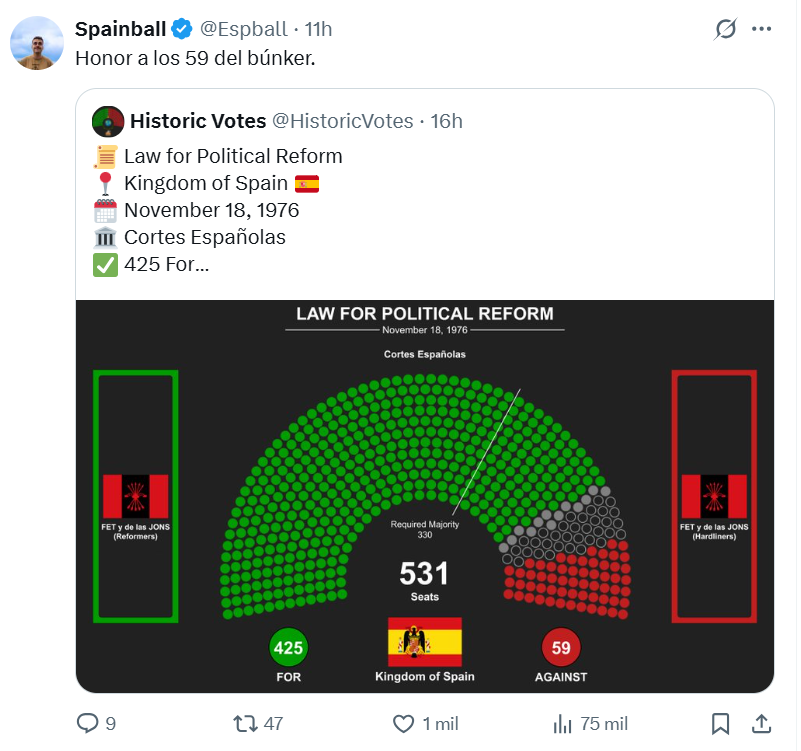 GBCLopi's tweet photo. Cómo echo de menos cuando ser un fascista de mierda era motivo de vergüenza. https://t.co/Z7l8N7u6bb