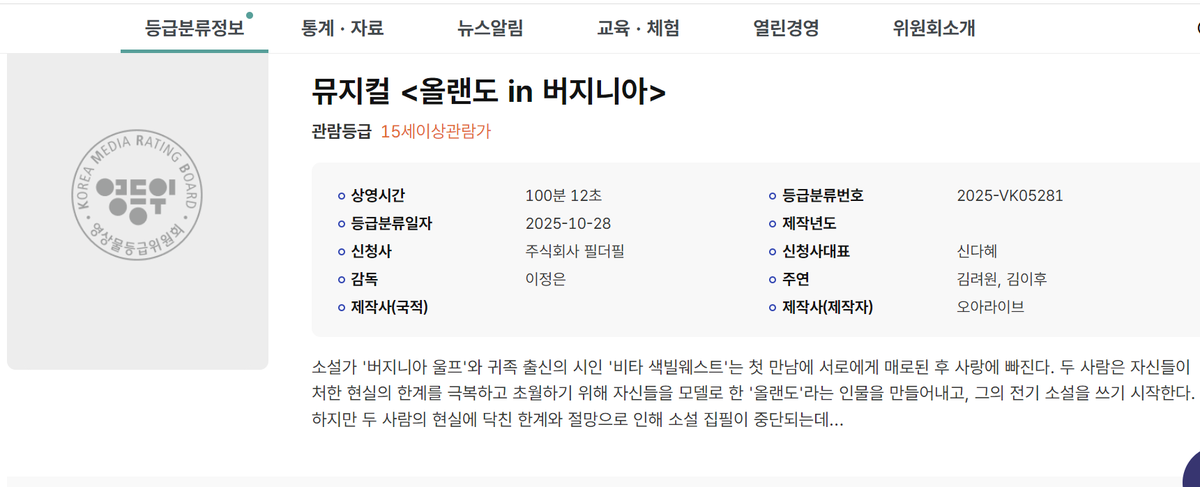 bel220718's tweet image. 아니 올랜도 당연히 실수로 표기된줄 알았는데 애초에 영등위 심사가 이케 나온거네? ㅋㅋㅋㅋㅋㅋ 왜지? 황당 ㅋㅋㅋㅋㅋㅋㅋㅋㅋ