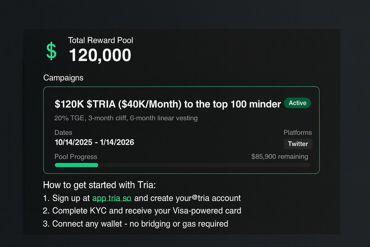 hisokai2002's tweet image. GM 

For Tria user @MindoAI launches amazing project named @useTria with Reward Pool of $120,000 . 

$120K  is for 3 months and every month Reward is $40k (20% TGE )  to the top 100 minders of @MindoAI 

don&apos;t see many posts about Mindo so it&apos;s something that if you like it could…