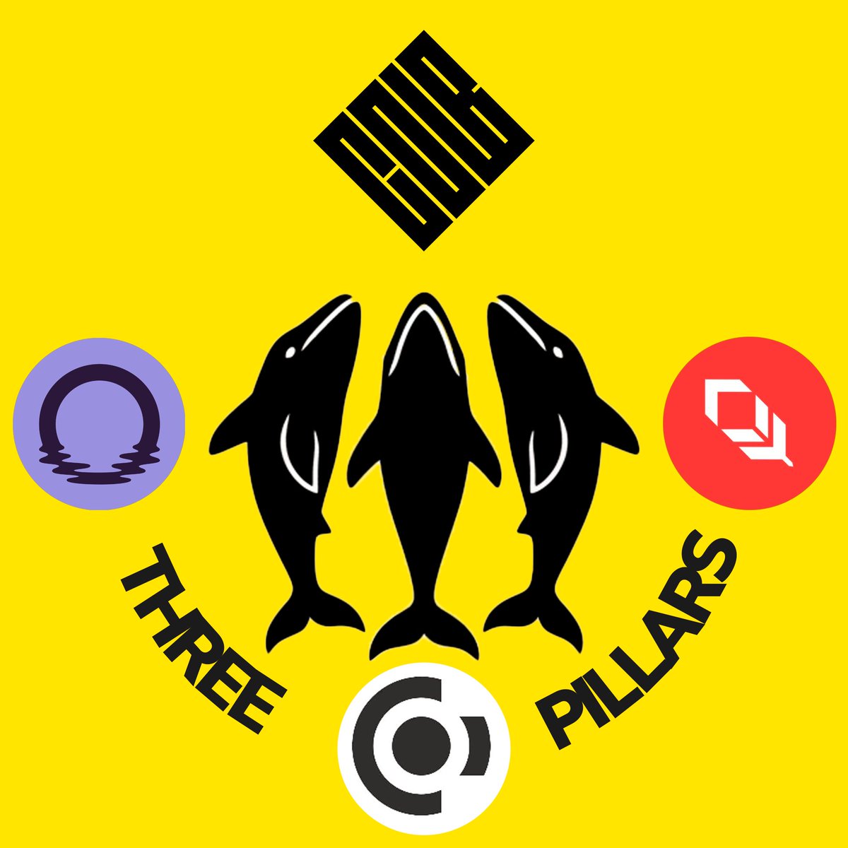 Onside_man's tweet image. The three pillars of @ColbFinance 

Moonbeam: the main partnership platform, using EVM-compatible infrastructure built on Polkadot. Moonbeam provides cross-chain interoperability, scalability, and security

Concordium: offers a protocol-level identity layer with zero-knowledge…