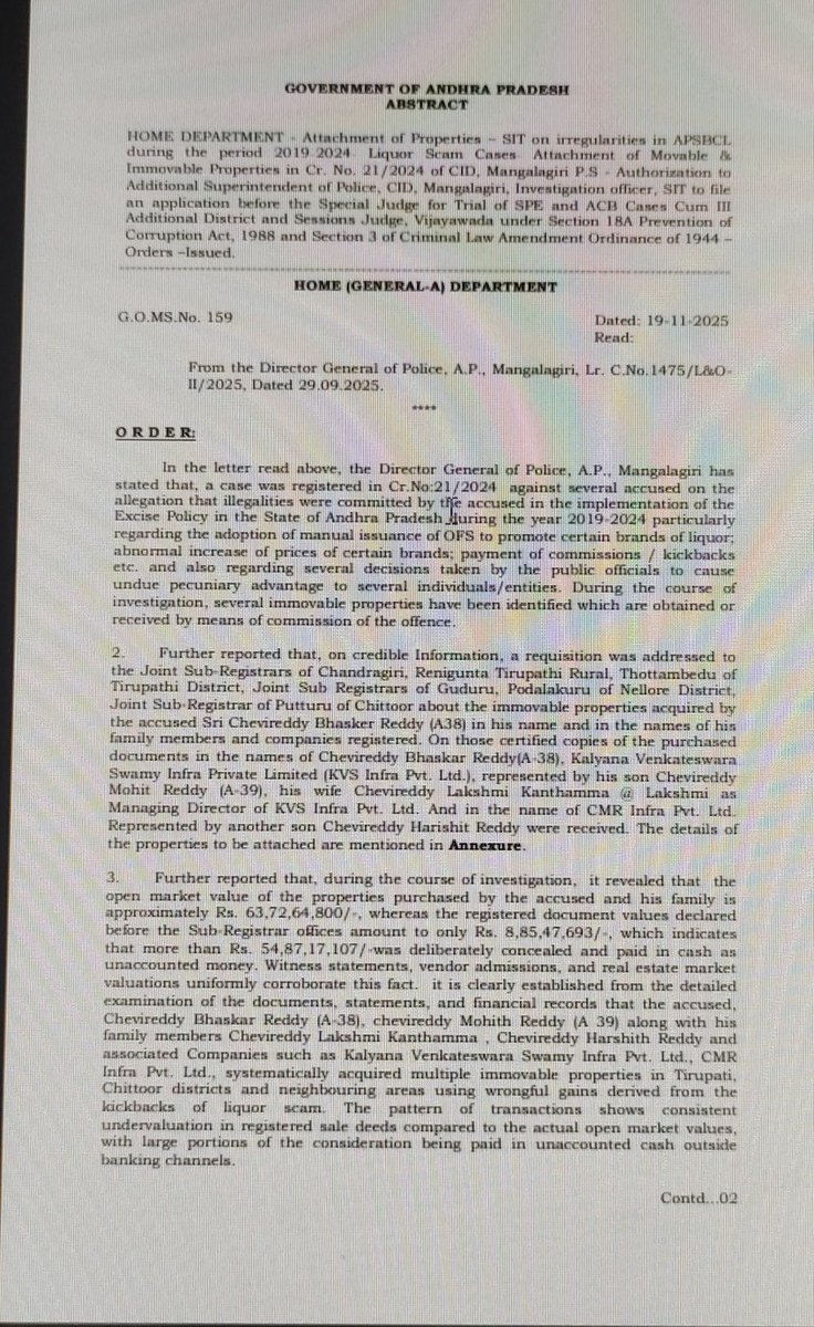 M9News_'s tweet image. The government attaches 24 properties worth Rs 63.7 Crore belonging to Chevireddy Bhaskar Reddy

#APLiquorScam