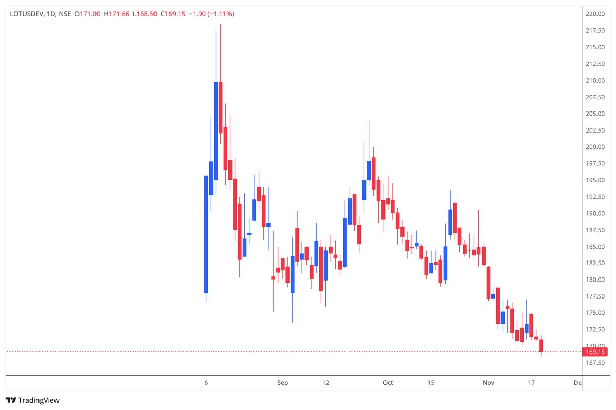 SSRNalluri's tweet image. #lotusdev