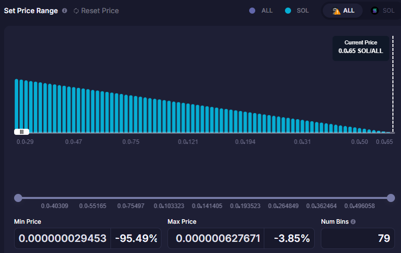 Liquidity providing strategies illustration for degen meme coin plays