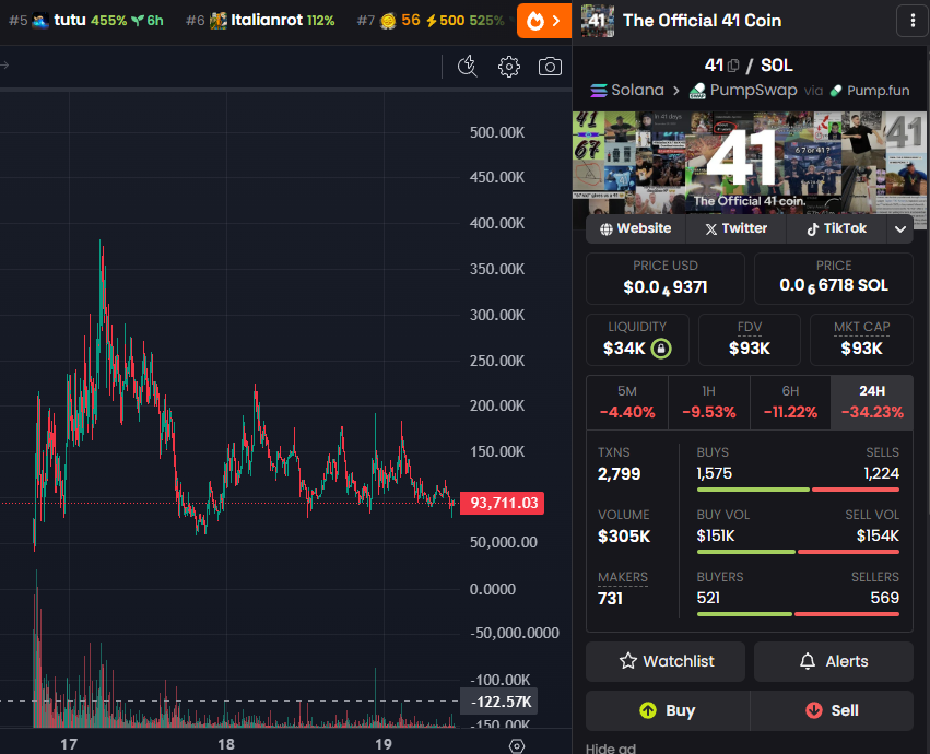 Tayzonday ⌘ tweet media