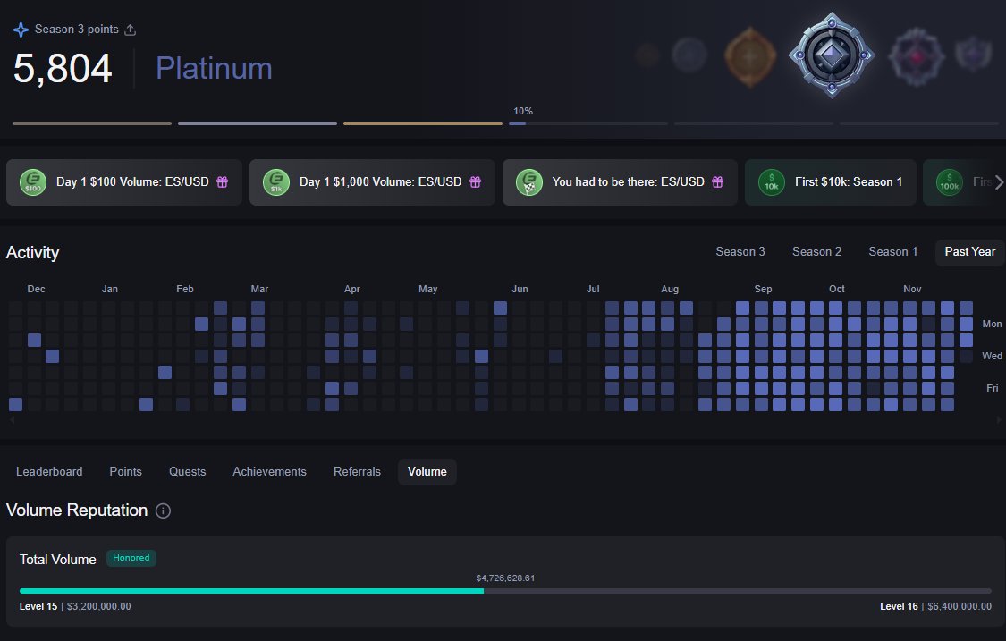 js_dun's tweet image. Season 3 on @Backpack is wrapped for me. I did a bit less volume than I planned, but I’m still happy with the outcome (as long as we ignore the -PnL and if I manage to keep Platinum)

Tomorrow new and final season. Hope you’ve still got some energy left. The most persistent ones…