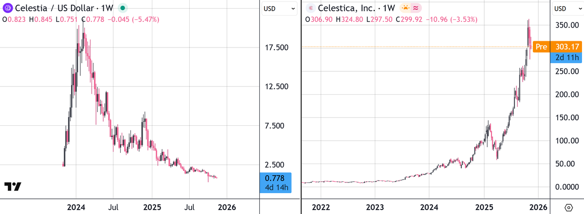 &gt;why arent ppl buying crypto