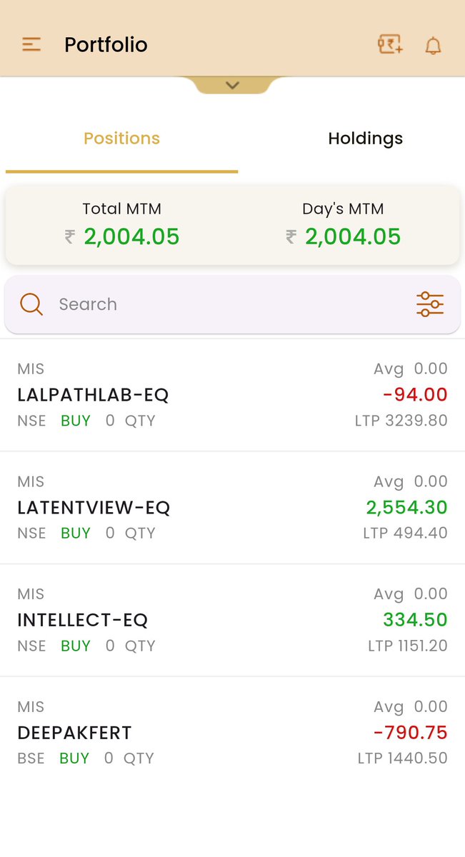 DhingraTaru's tweet image. Aaj bhi 2000 kama hi liye... 

#Nifty #intradaytrading #VerifiedBySensibull #OptionsTrading