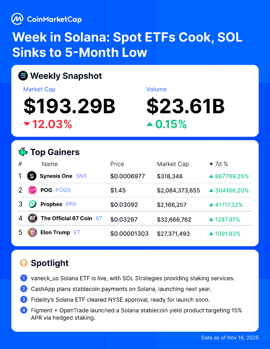 CoinMarketCap tweet media