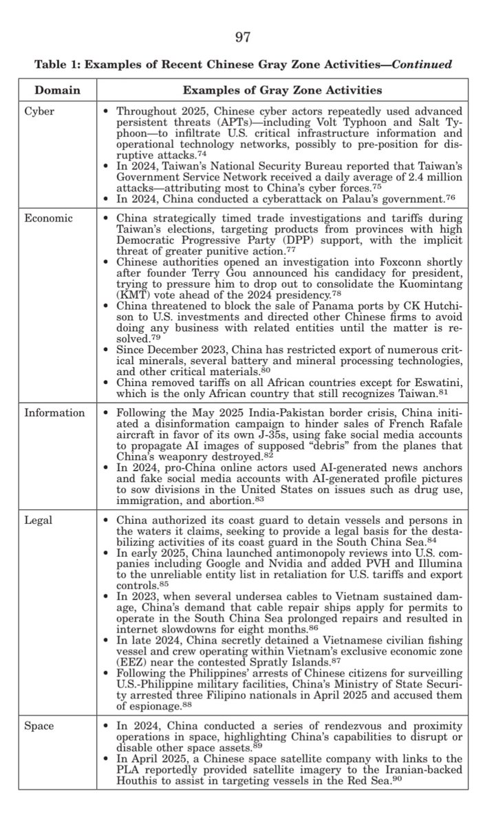 kaankit's tweet image. अमेरिका की एक रिपोर्ट में बड़ा खुलासा हुआ है। ऑपरेशन सिंदूर के बाद चीन ने राफेल जेट के खिलाफ एक संगठित दुष्प्रचार अभियान चलाया। इसका उद्देश्य राफेल की साख गिराना और चीन के घरेलू J-35 लड़ाकू विमानों के पक्ष में माहौल बनाना था।

इसके लिए चीन ने फर्जी सोशल मीडिया अकाउंट से AI से…