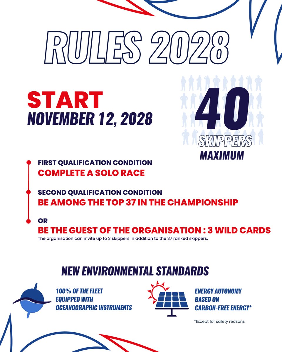 Wondering how skippers can qualify for this edition? Find all the information here: vendeeglobe.org/en/2028-edition