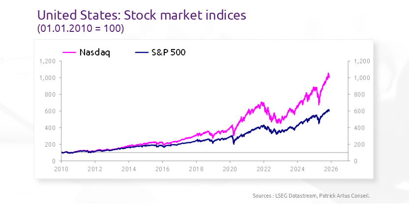 The great uncertainty surrounding the effects of the development of Artificial Intelligence on the economy
bit.ly/4o00K6p