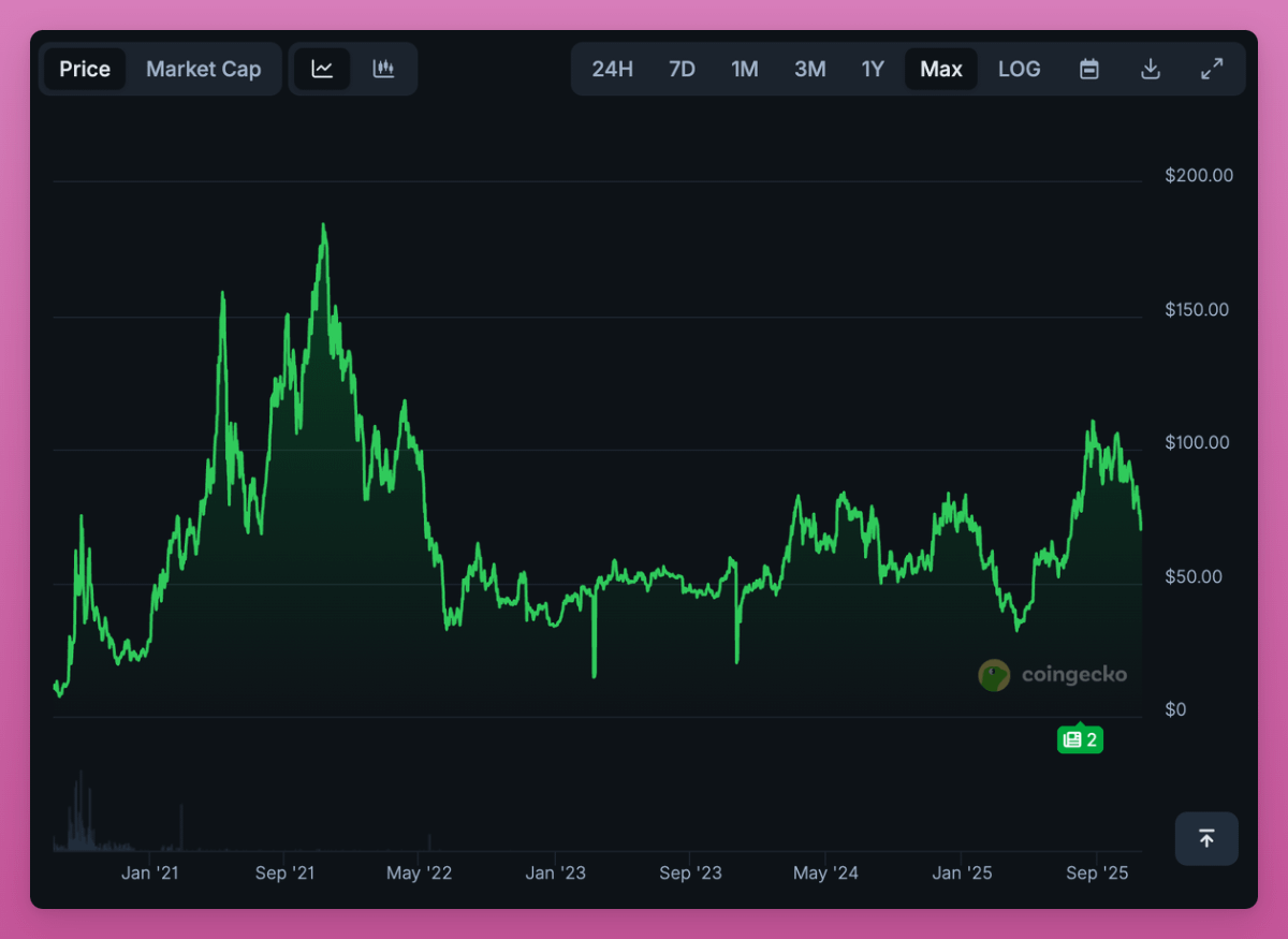 추가 DeFi 보험 데이터 시각화