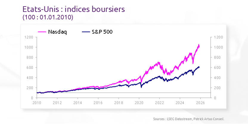 La grande incertitude sur les effets du développement de l’intelligence artificielle sur l’économie
bit.ly/4paC9N0