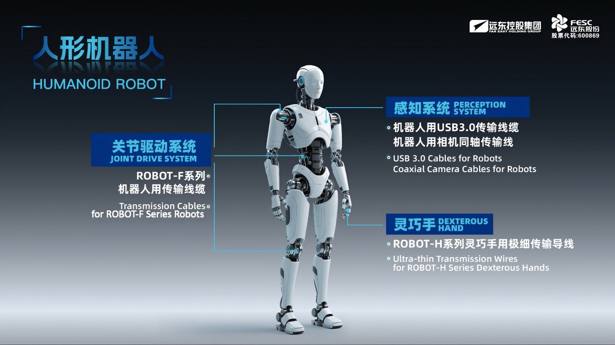 Fareast_600869's tweet image. 🕺Recreating the intangible cultural heritage of hand lion dance, the robot&apos;s smooth charm and grace boasts a flexible &apos;framework&apos;, with Far East Robot Cables offering comprehensive solutions for all scenarios.#TechMeetsCulture #HumanoidRobot #FarEastSmartEnergy #RobotCables