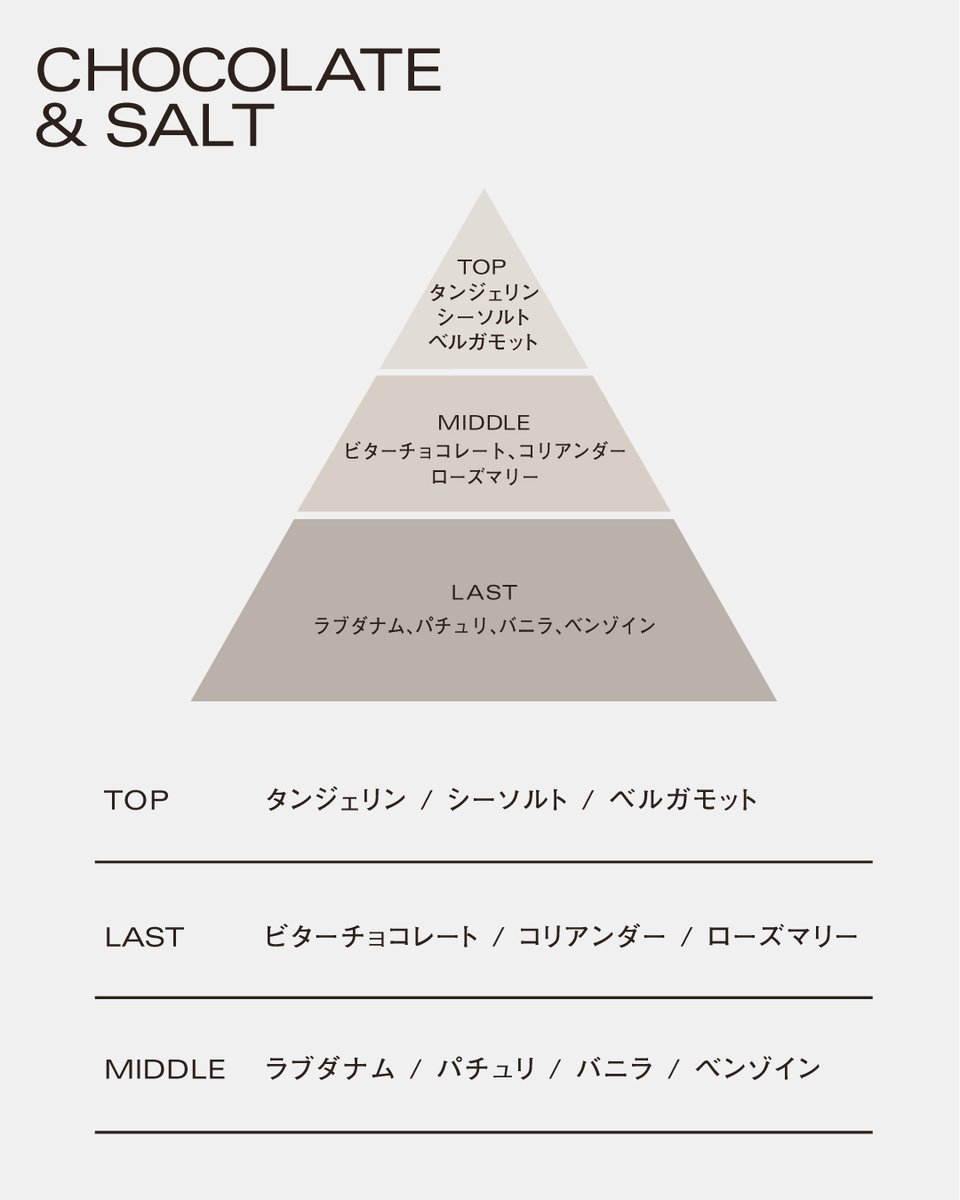 _AlphonseMucha's tweet image. CHOCOLAT IDÉAL
-2025 Holiday Collection- 

コレクションページはこちら (alphonsemucha.jp/Page/LP/2025/1…)  

MUCHA全店舗・オフィシャルオンラインストアにてご予約受付中です。 
店頭では香りをお試しいただけるほか、コレクションビジュアルも展示しております✨
ぜひお立ち寄りくださいませ。…