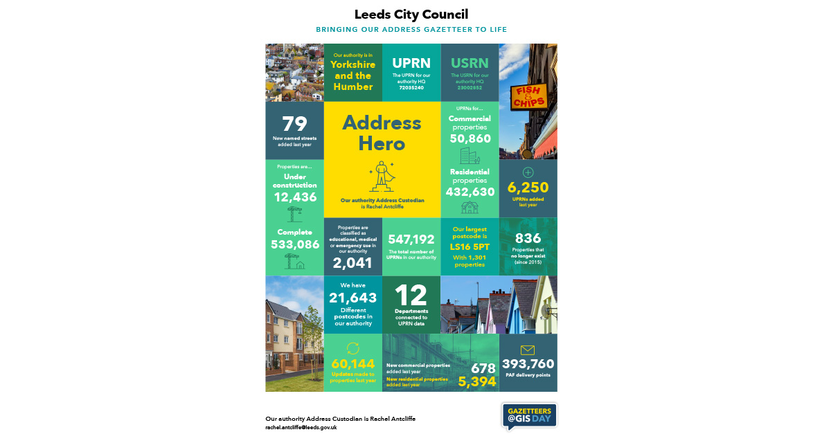 GeoPlace tweet media