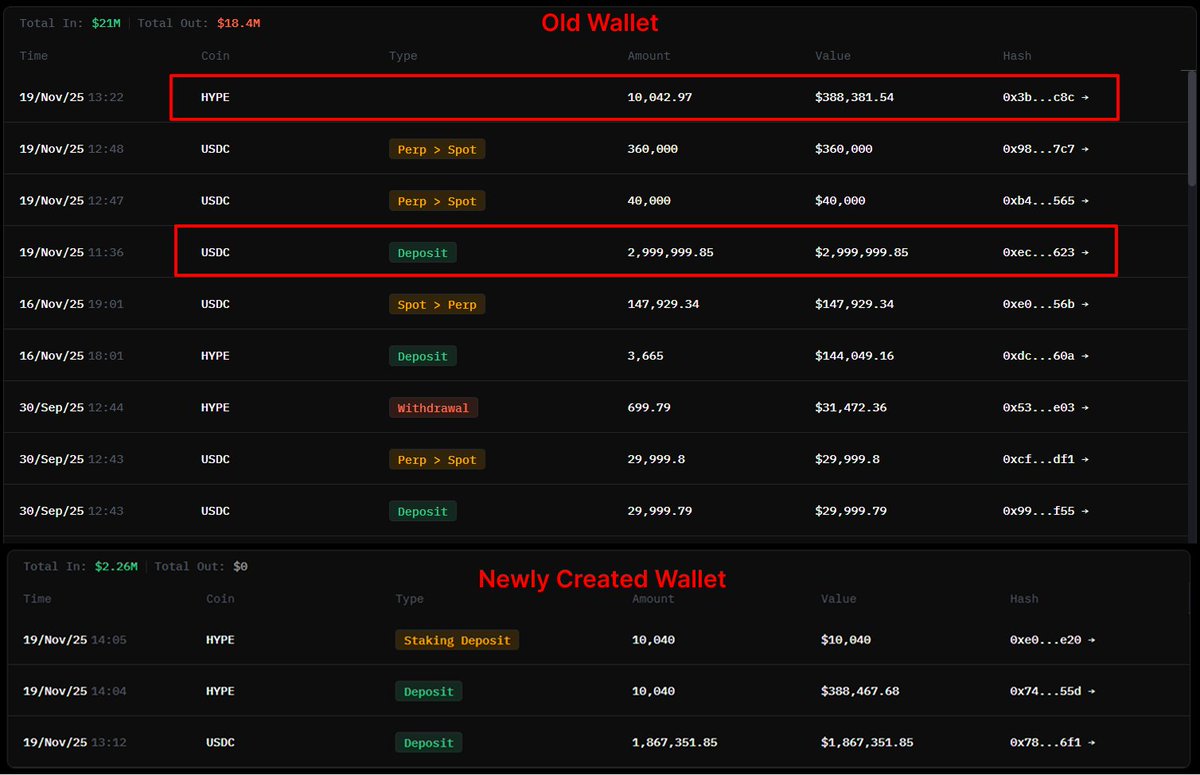Screenshot of whale wallet transactions on HyperLiquid