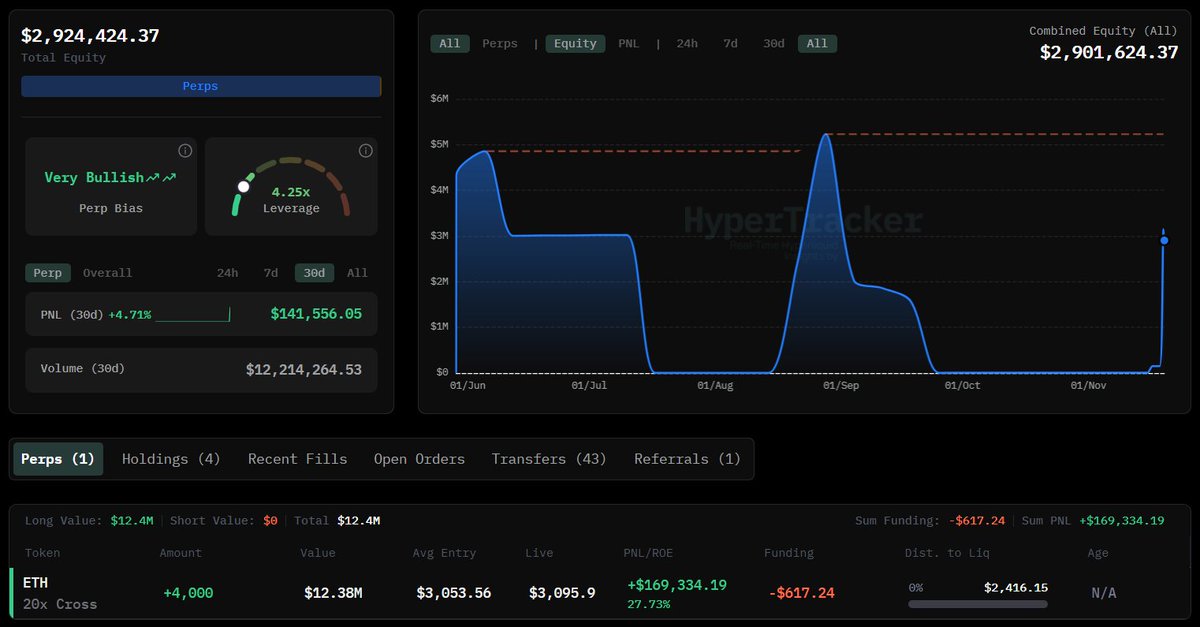 Detailed view of old wallet activity with HYPE and USDC