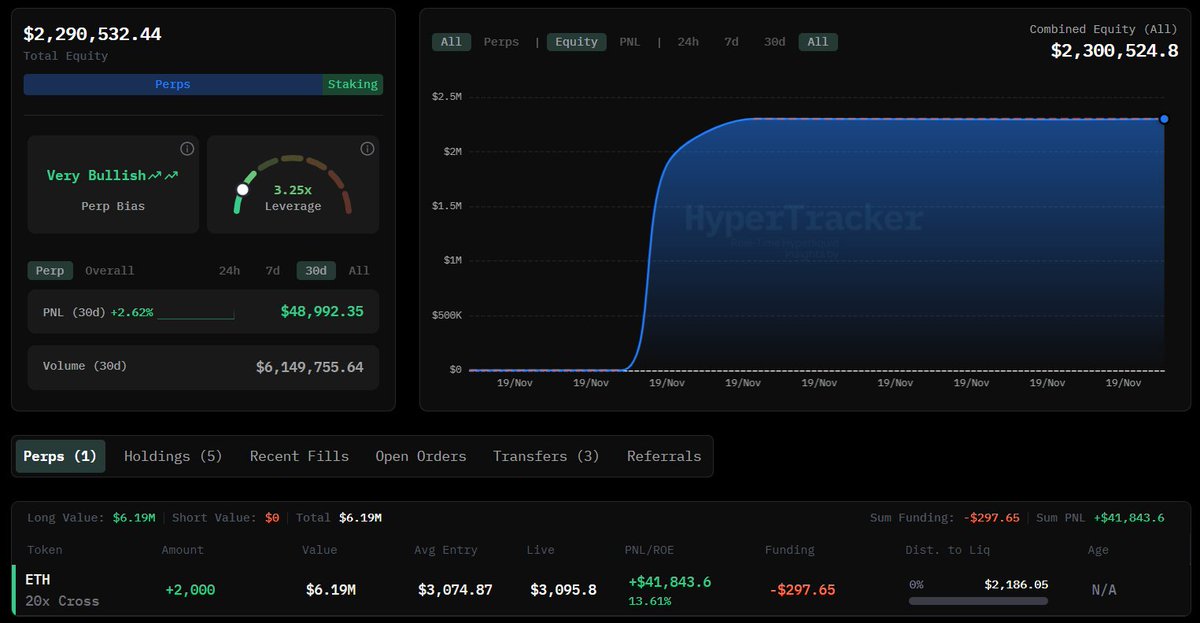 Newly created wallet transactions including staking deposit