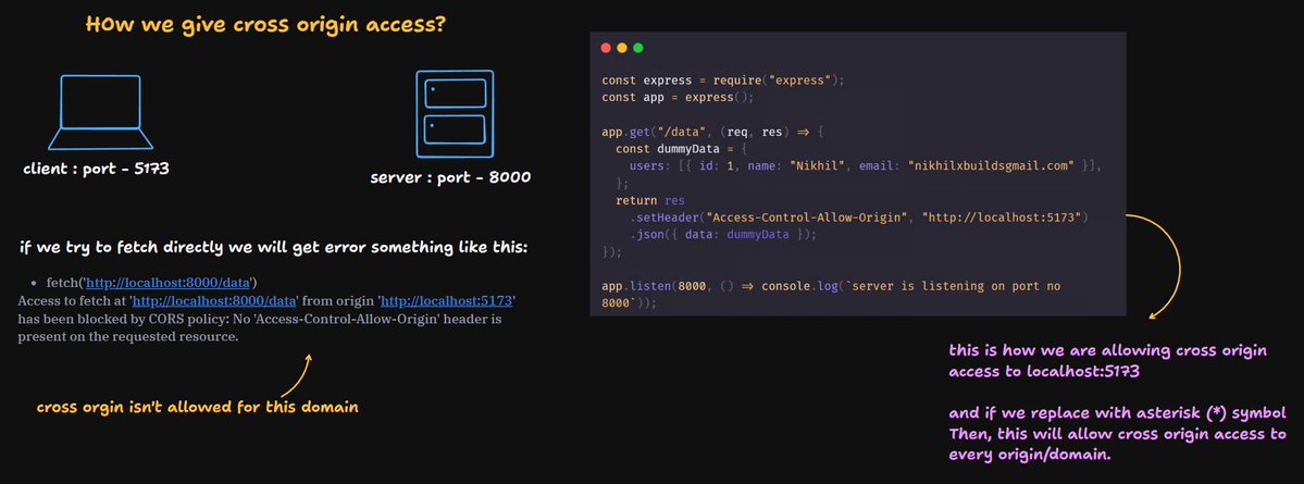NikhilKumar_45's tweet image. Day 45–47/100 – #100DaysOfCode 🚀

• Revised core backend concepts
• Learned rate limiting, queues &amp;amp; load balancing

• Explored CORS
– Why it’s used
– How it blocks cross-origin access
– Allowing trusted origins

Thanks to @piyushgarg_dev 🙌
#Backend #SystemDesign @rohit_negi9