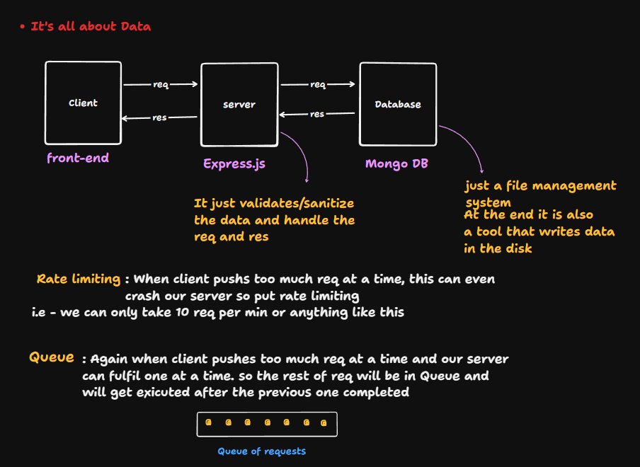 NikhilKumar_45's tweet image. Day 45–47/100 – #100DaysOfCode 🚀

• Revised core backend concepts
• Learned rate limiting, queues &amp;amp; load balancing

• Explored CORS
– Why it’s used
– How it blocks cross-origin access
– Allowing trusted origins

Thanks to @piyushgarg_dev 🙌
#Backend #SystemDesign @rohit_negi9