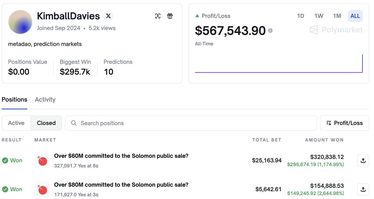 Graph depicting refund rates in token raises