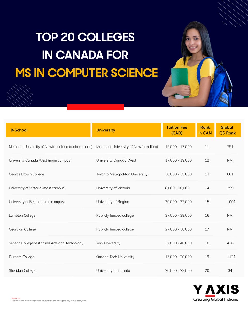 yaxisstudy's tweet image. Top 20 colleges for MS in Computer Science in Canada 
⁠
Thinking about doing your MS in Computer Science abroad? Canada offers a stellar choice with top-20 colleges  Tap the link: 
y-axis.com/visa/study/can…
⁠
#MSinCS #StudyAbroad #CanadaEducation #ComputerScience #StudyInCanad