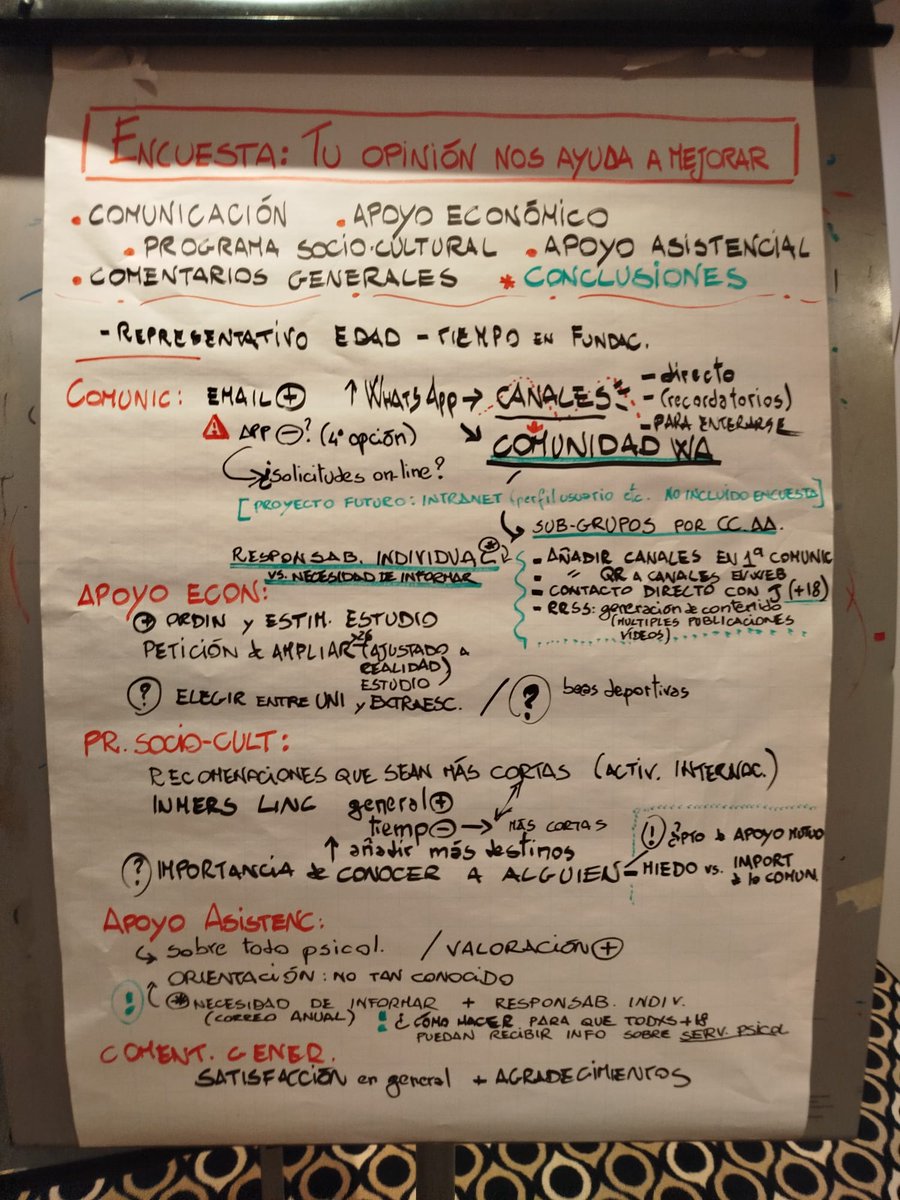 🌟 Este sábado nos reunimos con 13 jóvenes beneficiarios de la Fundación para escuchar sus ideas e inquietudes 💡
Gracias a <a href="/YouropiaAsoc/">Asociación Youropía</a> por guiar dinámicas que fomentaron el diálogo 🤝
¡Juntos seguimos construyendo y aprendiendo! 💙
#contigopasoapaso #protegealosquemásquieres