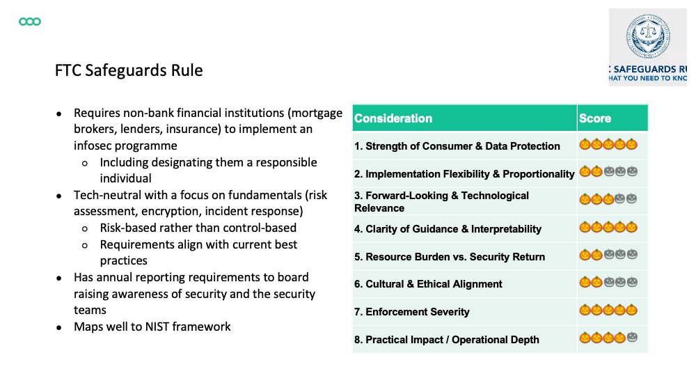 InsiderPhD's tweet image. US: FTC Safeguards Rule (A), NYDFS 23 NYCRR 500 (D), SEC Cybersecurity Disclosure Rule (2023) (C), Computer-Security Incident Notification Rule (D), HIPAA Security Rule (D), CCPA/CPRA (C)

Frameworks: NIST Cybersecurity Framework (S), Cyber Essentials (B), ISO/IEC 27001 (S)

2/5
