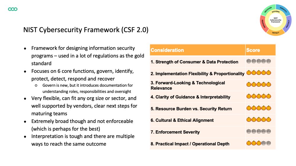 InsiderPhD's tweet image. US: FTC Safeguards Rule (A), NYDFS 23 NYCRR 500 (D), SEC Cybersecurity Disclosure Rule (2023) (C), Computer-Security Incident Notification Rule (D), HIPAA Security Rule (D), CCPA/CPRA (C)

Frameworks: NIST Cybersecurity Framework (S), Cyber Essentials (B), ISO/IEC 27001 (S)

2/5