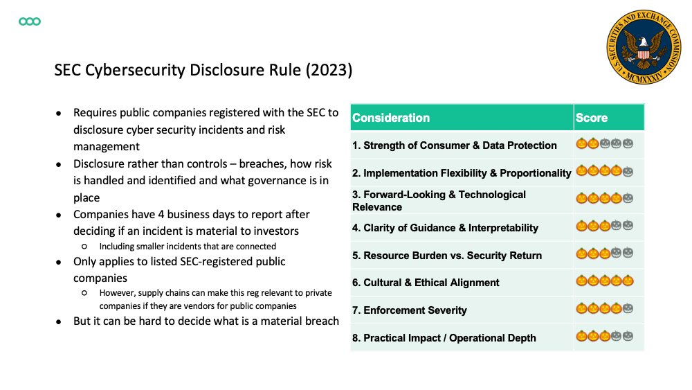 InsiderPhD's tweet image. US: FTC Safeguards Rule (A), NYDFS 23 NYCRR 500 (D), SEC Cybersecurity Disclosure Rule (2023) (C), Computer-Security Incident Notification Rule (D), HIPAA Security Rule (D), CCPA/CPRA (C)

Frameworks: NIST Cybersecurity Framework (S), Cyber Essentials (B), ISO/IEC 27001 (S)

2/5