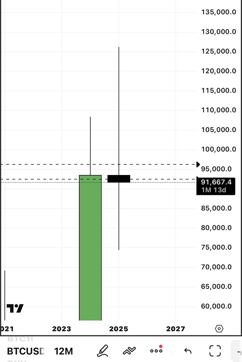 BTCUSDT.P Binance Perpetual 

Red or Green?

Comment down your answer with the closing price.

The winner will get $50. 

Deadline : November end