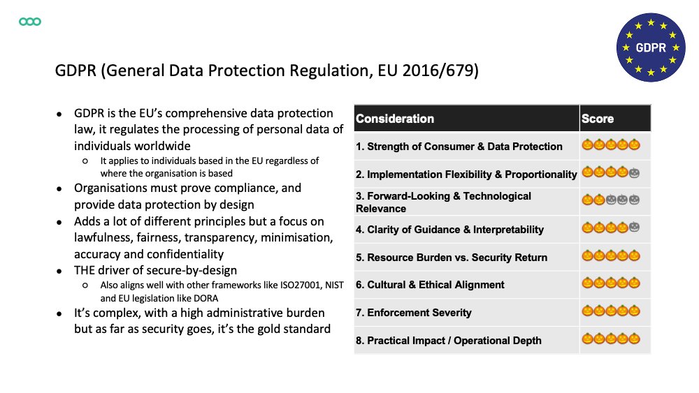 InsiderPhD's tweet image. Industry-standards: PCI DSS v4.0 (A), NAIC Insurance Data Security Model Law (D), SOC 2 (B)

EU: GDPR (S), NIS2 (A), DORA (S), PSD2 (A), AI Act (S), Cyber Resilience Act (A), Data Act (C), eIDAS 2.0 (C), EBA Guidelines on ICT and Security Risk Management (A)

3/5
