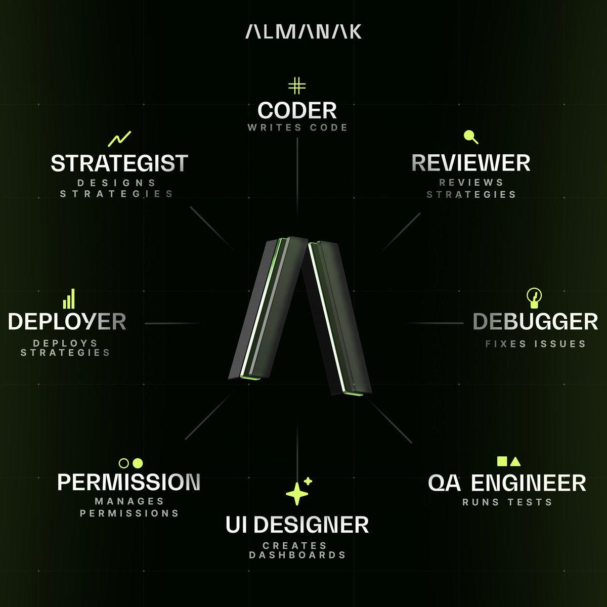 JSarkai's tweet image. Almanak is a cool new tool that uses smart AI help AI Swarm to let anyone easily create and launch automated trading strategies on blockchain networks like DeFi for buying and selling crypto without middlemen.

Everyone who signed up early for Almanak now gets free access to the…